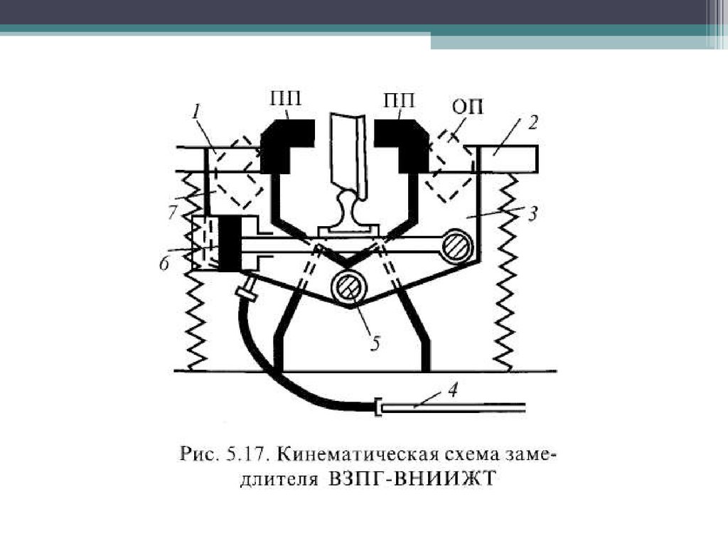 Схема управления замедлителем