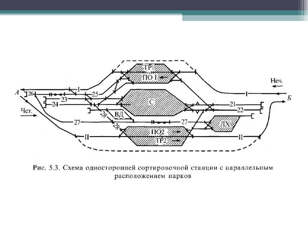 Схемы сортировочных станций