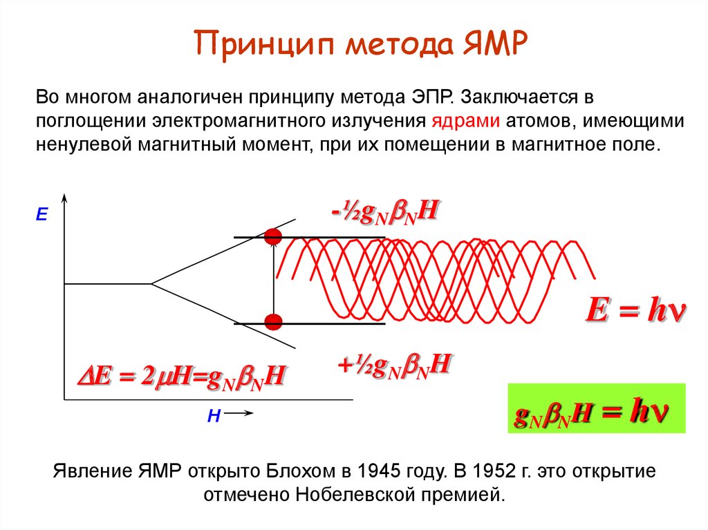 Спектроскопия эпр ямр презентация