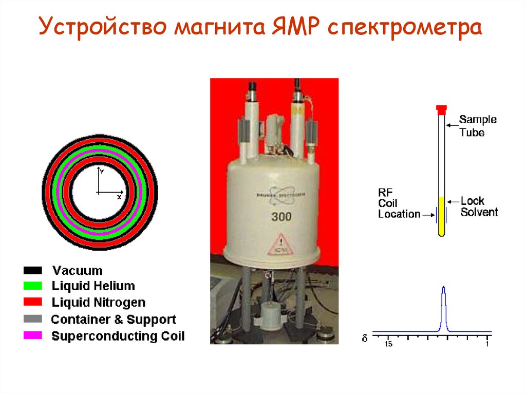 Схема ямр спектрометра