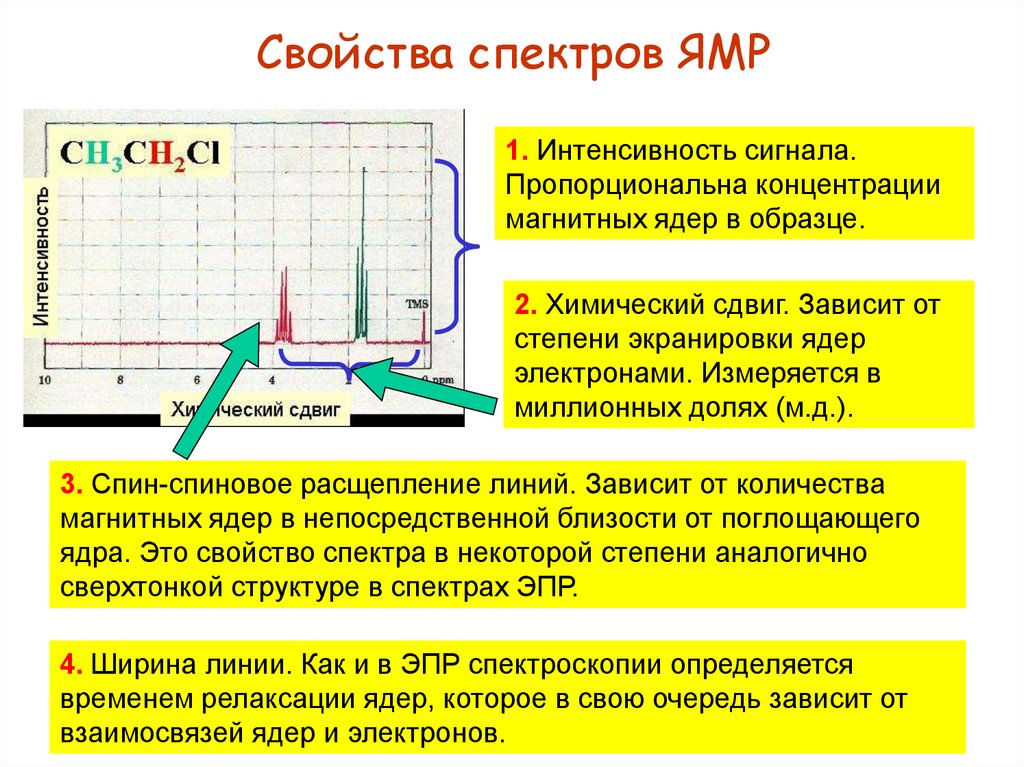 Число линий спектра. Интенсивность сигнала ЯМР. Интенсивность сигнала ЯМР спектра. Химический сдвиг сигнала ЯМР это. Спин-спиновое расщепление в спектрах ЯМР.