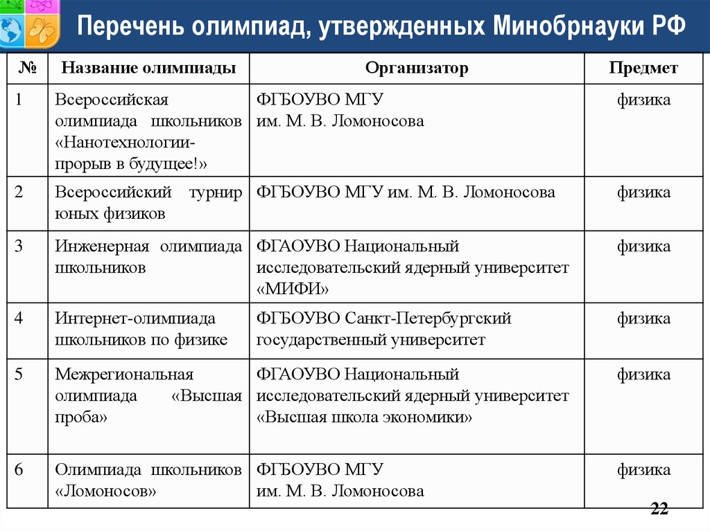 Перечень олимпиад