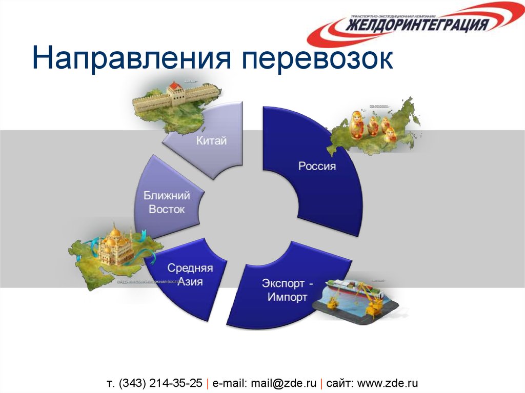 т. (343) 214-35-25 | e-mail: mail@zde.ru | сайт: www.zde.ru