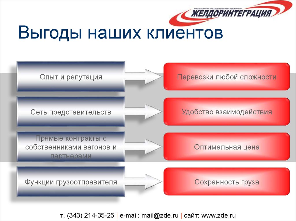 т. (343) 214-35-25 | e-mail: mail@zde.ru | сайт: www.zde.ru