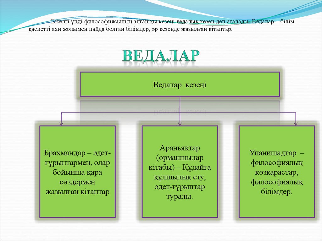 Үнді философиясы. Индия философиясы. Философия дегеніміз презентация. Индия философиясы слайд. Индия философиясы кластер.