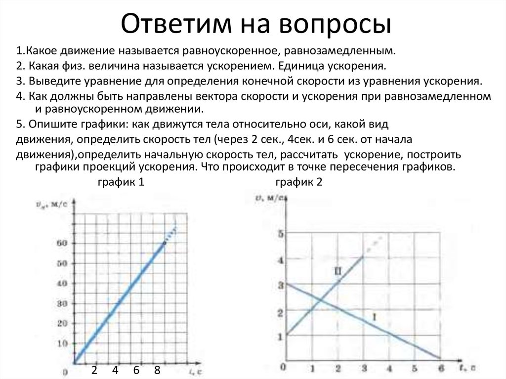 Точка пересечения 2 графиков. Как выглядит график скорости при равноускоренном движении. Графики скорости равноускоренного движения. График ускорения при равноускоренном. Графики ускорения равноускоренного движения.