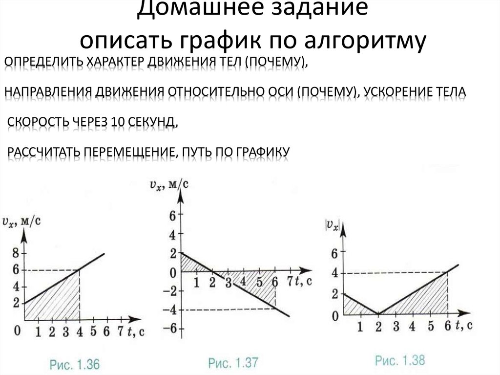 Характеры движения тела графики. Охарактеризуйте равноускоренное движение графики. Характер движения тела по графику. Определите по графику характер движения. Описать движение тела по графику.