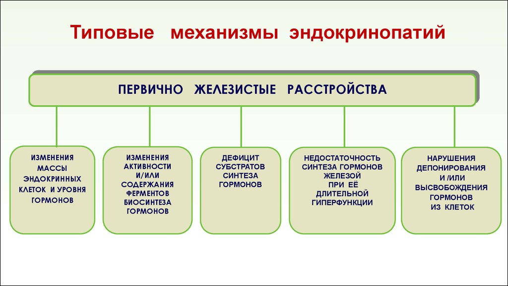 Эндокринопатия это простыми словами