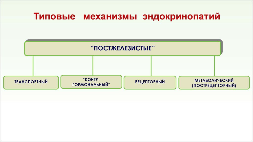 Что такое эндокринопатия