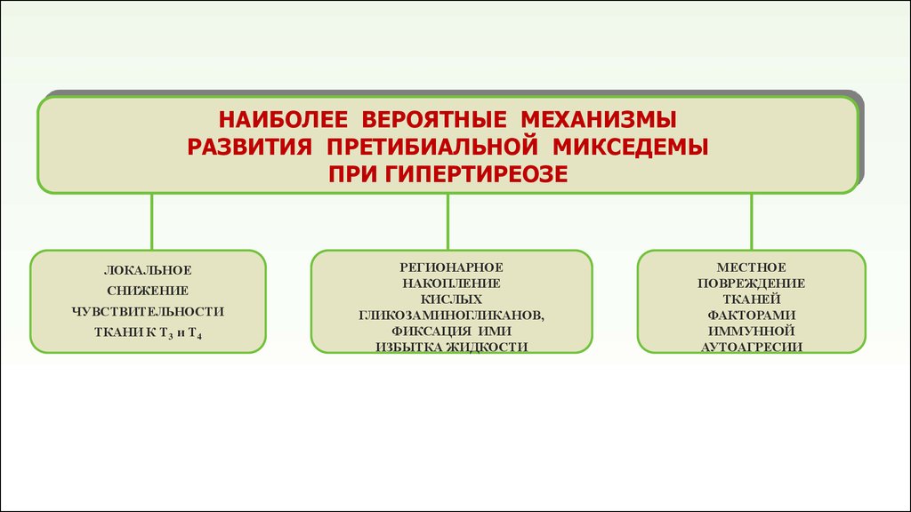 Патофизиология эндокринной системы презентация