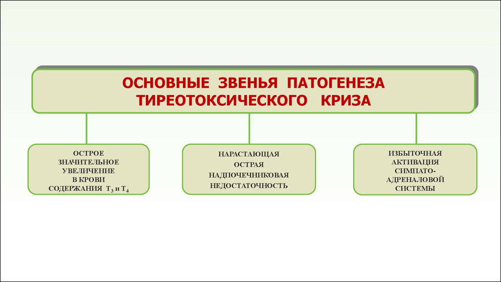 Клиническая картина тиреотоксического криза