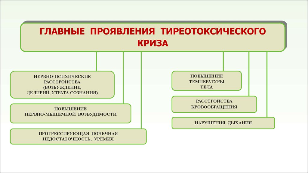 Патофизиология паращитовидных желез презентация