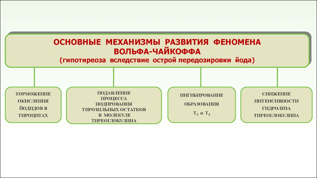 Гипотиреоз презентация патофизиология