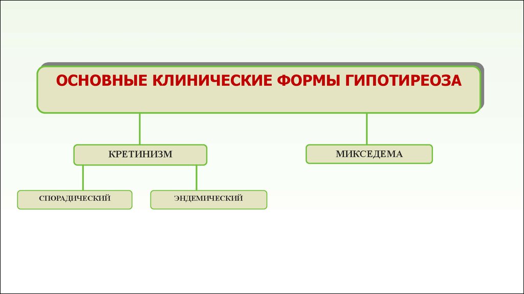 Патофизиология паращитовидных желез презентация