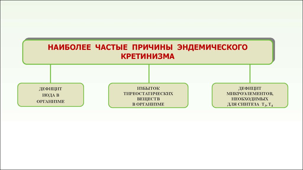 Патофизиология паращитовидных желез презентация