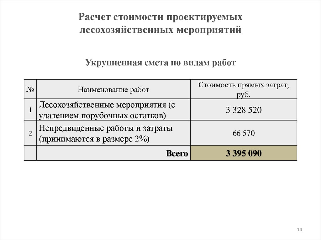 Смета на проект освоения лесов