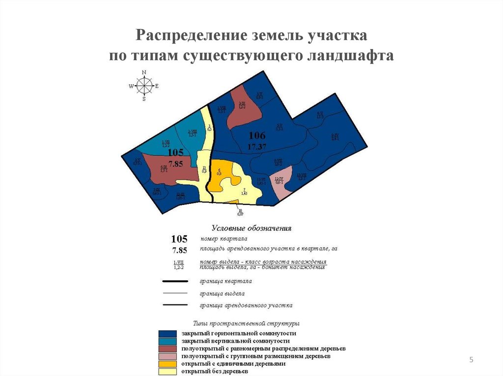 Распределение участков