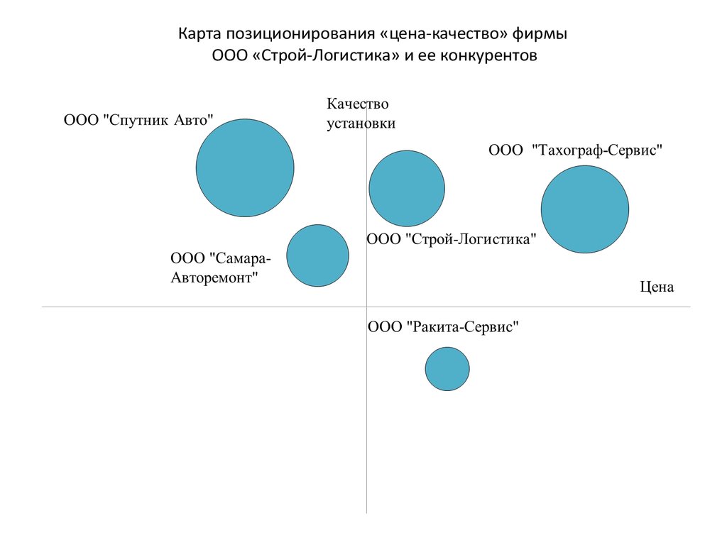 Карта сегментирования рынка