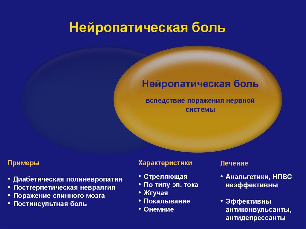 Нейропатическая боль. Что такое нейролептические боли. Терапия нейропатической боли. Этиология нейропатической боли. Характеристика нейропатической боли.