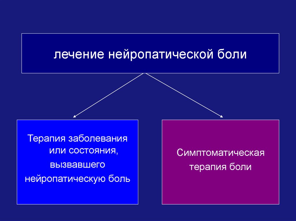 Способности лечить людей. Нейропатическая боль лечение.