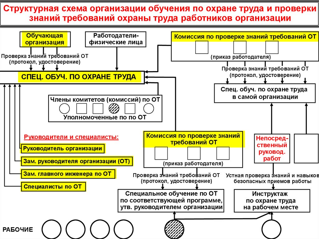 Работа в структуре охраны