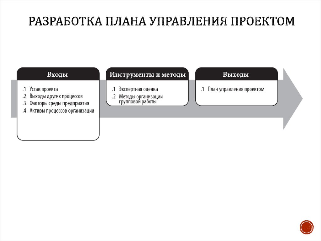 План разработки это