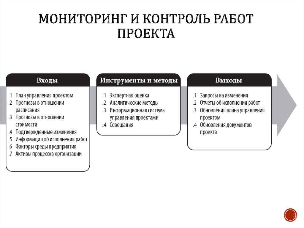 Контроль и отчетность проекта это