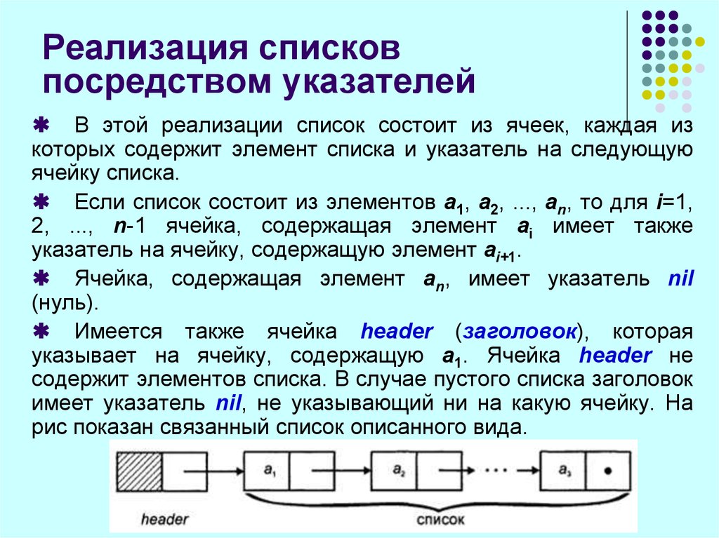 Связанный список