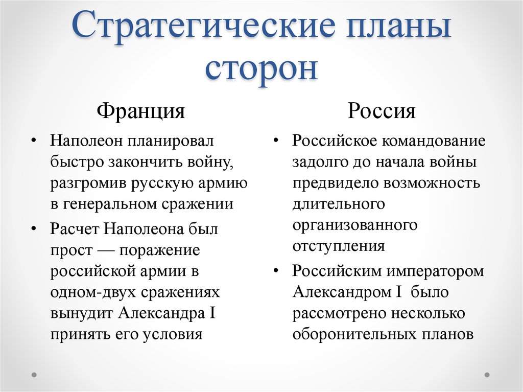 Франция начала войну с россией. Начало Отечественной войны 1812 планы сторон. Стратегический план России в войне 1812. Планы сторон Отечественной войны 1812 года. Анализ военных планов сторон накануне войны 1812.