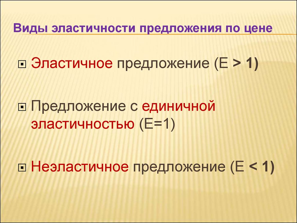 Виды эластичности спроса по цене