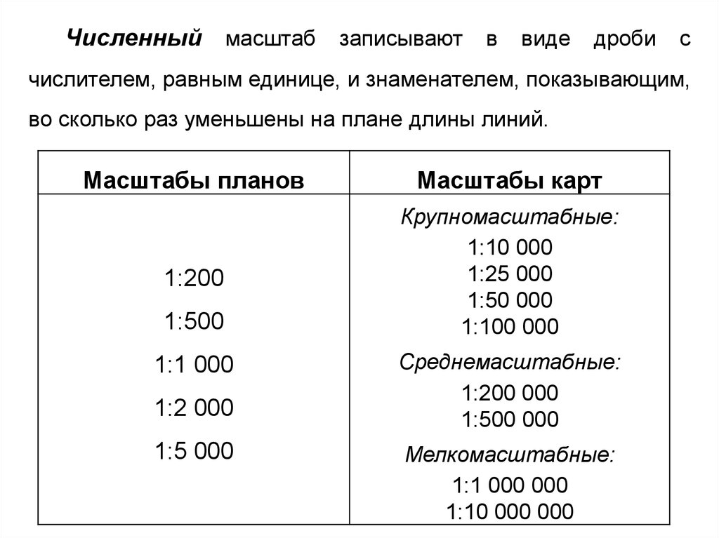 Численный масштаб плана выражается