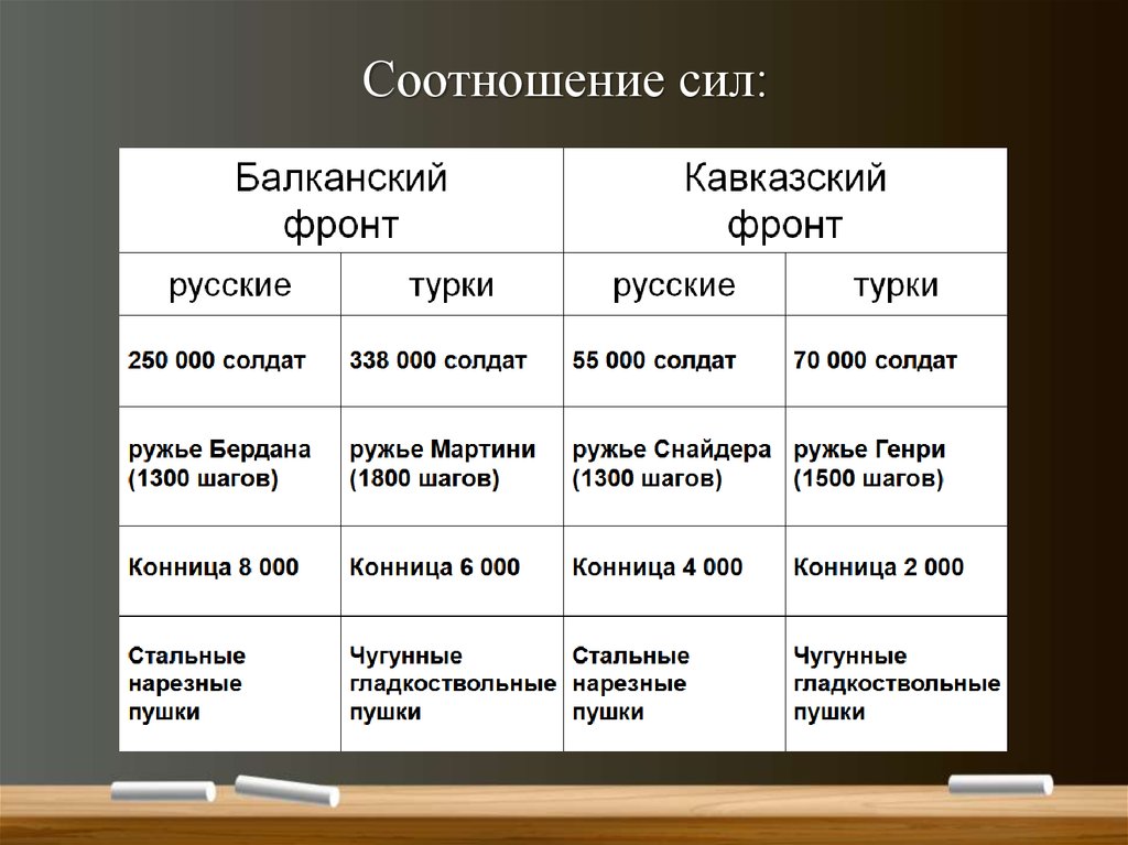 Соотношение сил руси и орды