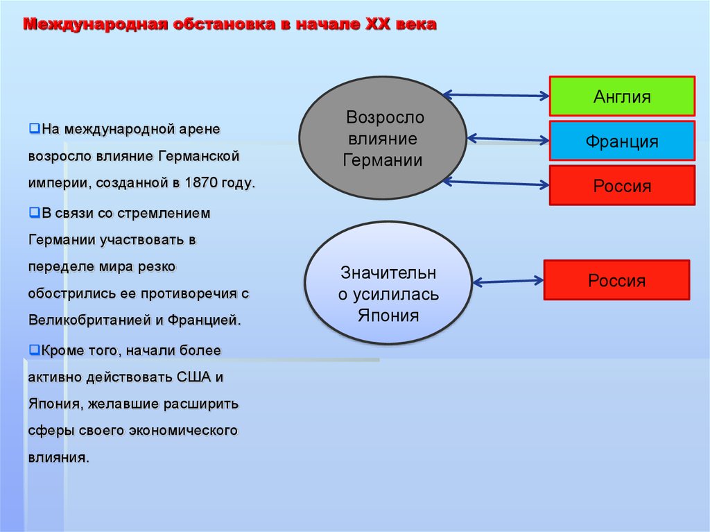 Россия на международной арене в начале 21 века план