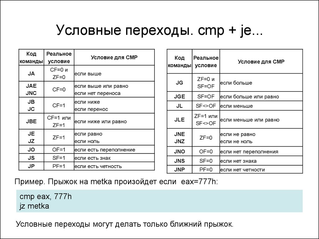 Условный переход. Команды условного перехода ассемблер. Команды ассемблера таблица. Условные переходы в ассемблере.