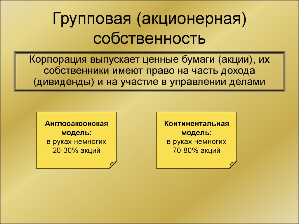 Акционерная собственность государства презентация