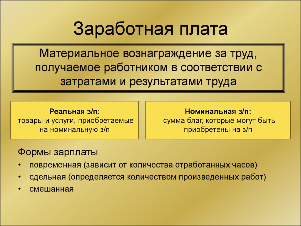 Кто придумал заработную плату 5 класс проект финансовая грамотность