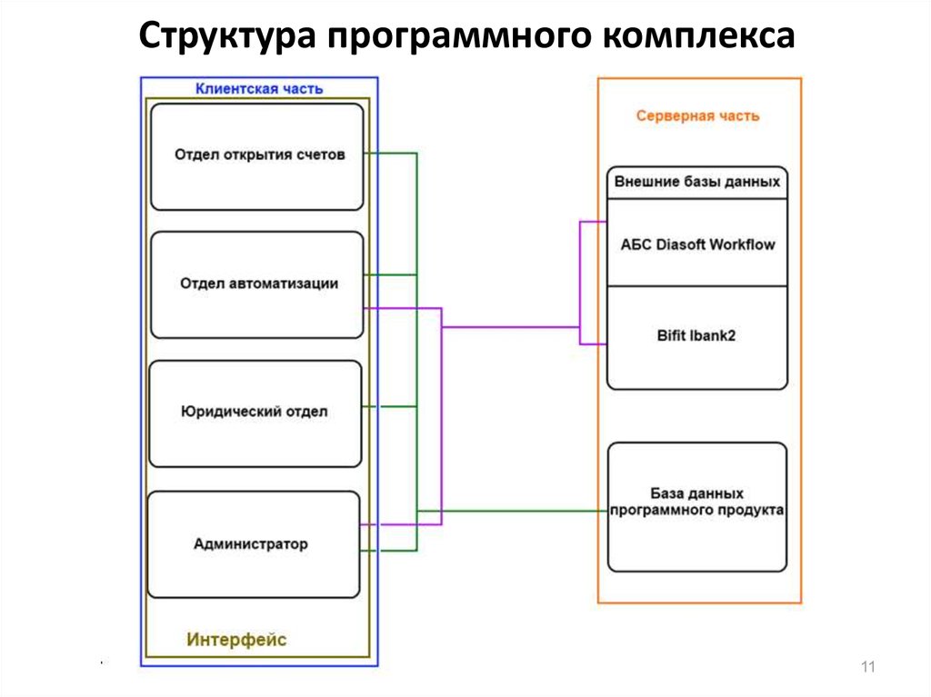 Структура программного комплекса блок схема