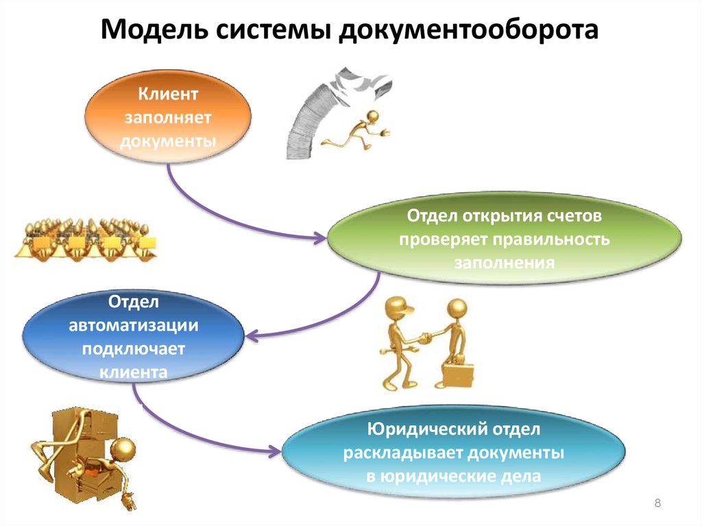 Презентация эдо для клиентов