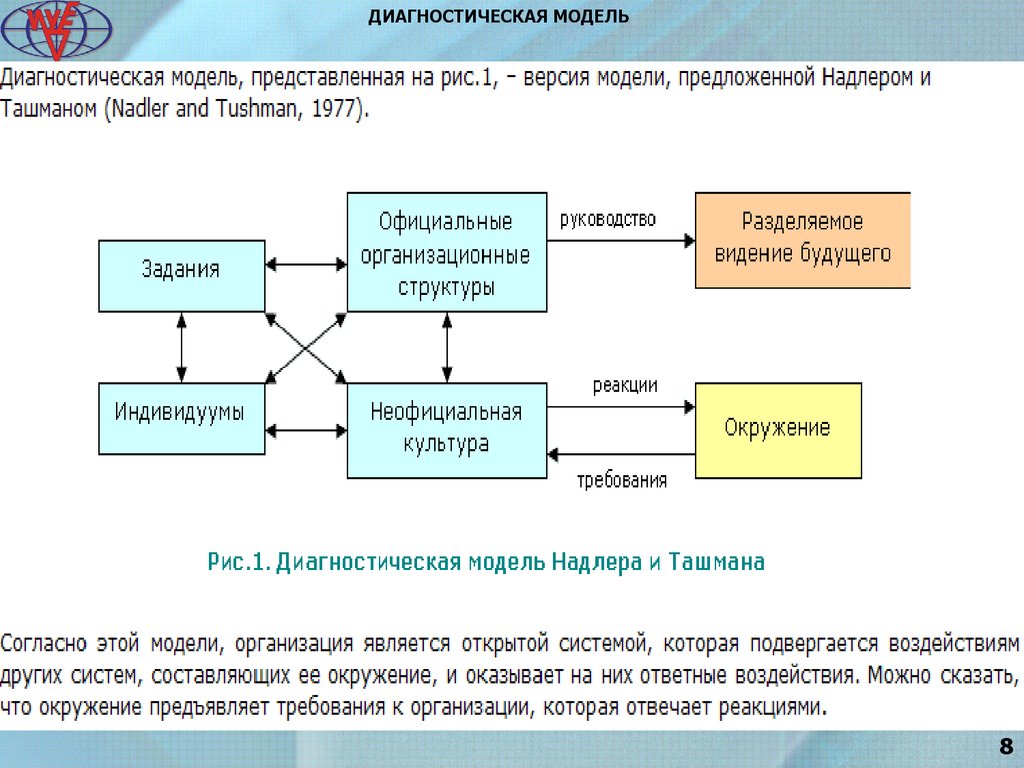 Потребность в управлении изменениями