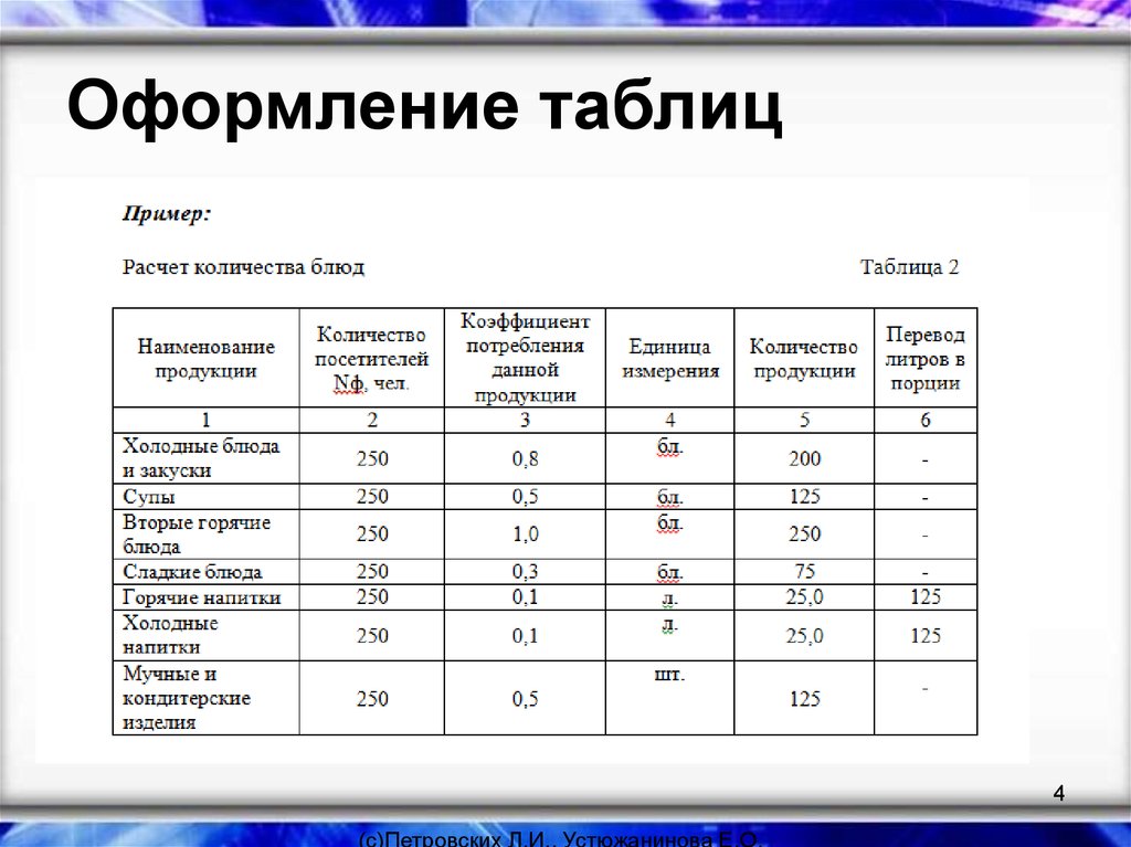 Оформление таблицы в проекте