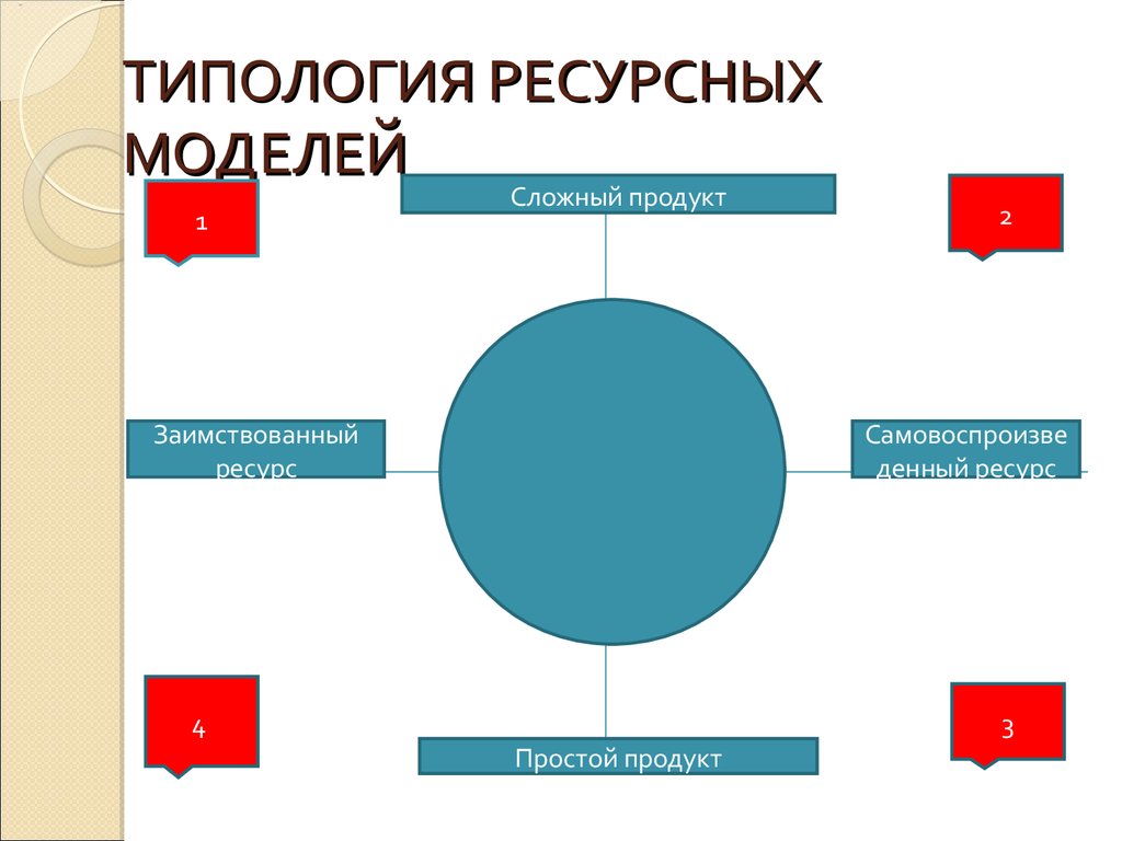 Ресурсная модель проекта