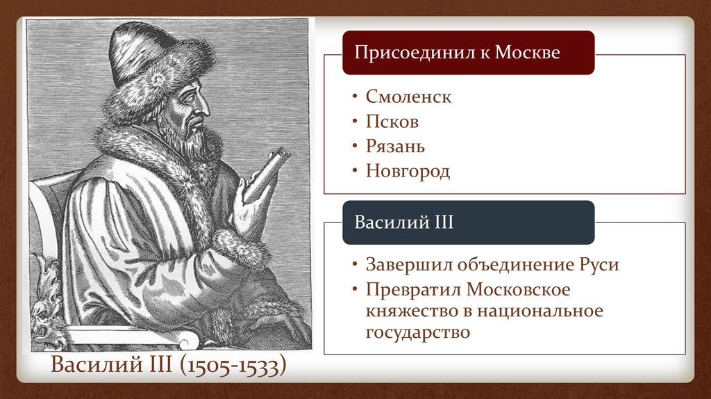 Присоединение пскова к московскому участники