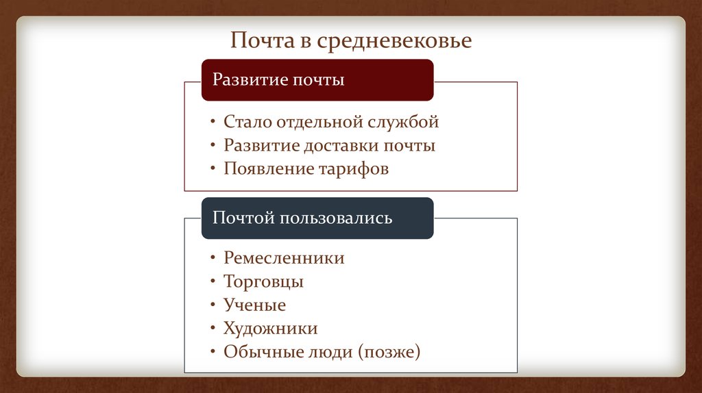 Почта в средневековье