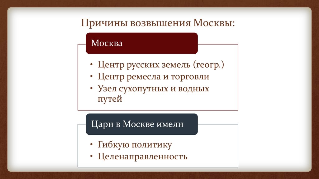 Параграф 5 пункт. Причины возвышения Москвы 6 класс история России 20 параграф. Интеллект карта причины возвышения Москвы. Факторы возвышения Китая. Причины возвышения Москвы 6 класс история России Арсентьев.