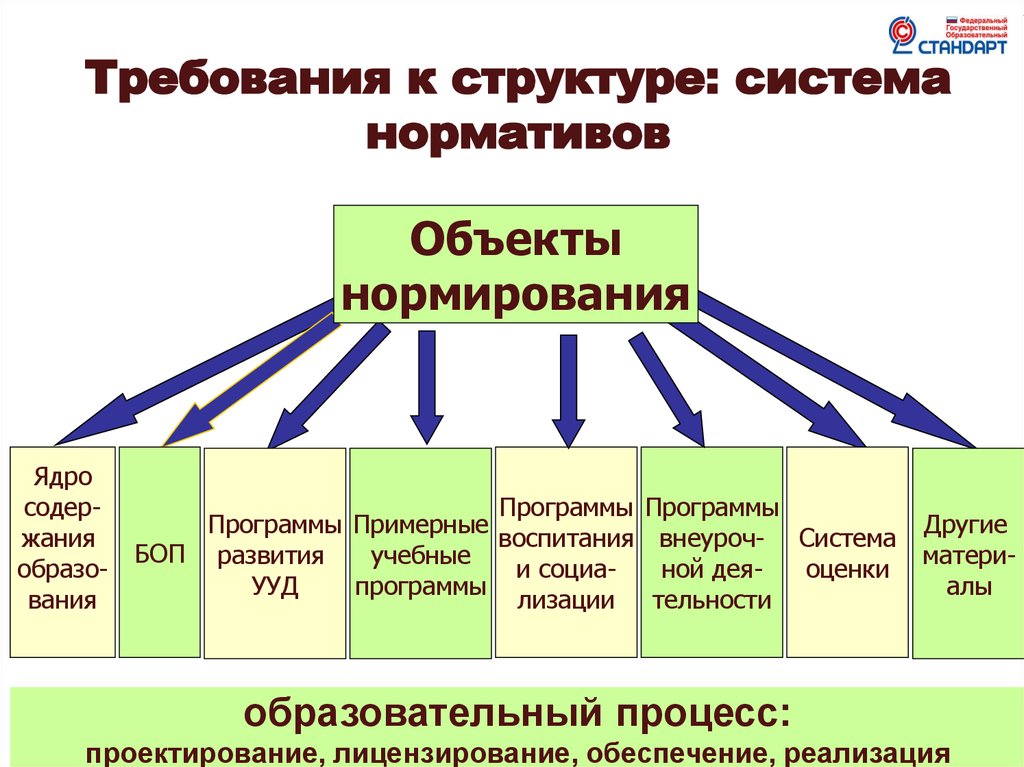 Правовые аспекты государственной политики в области образования презентация