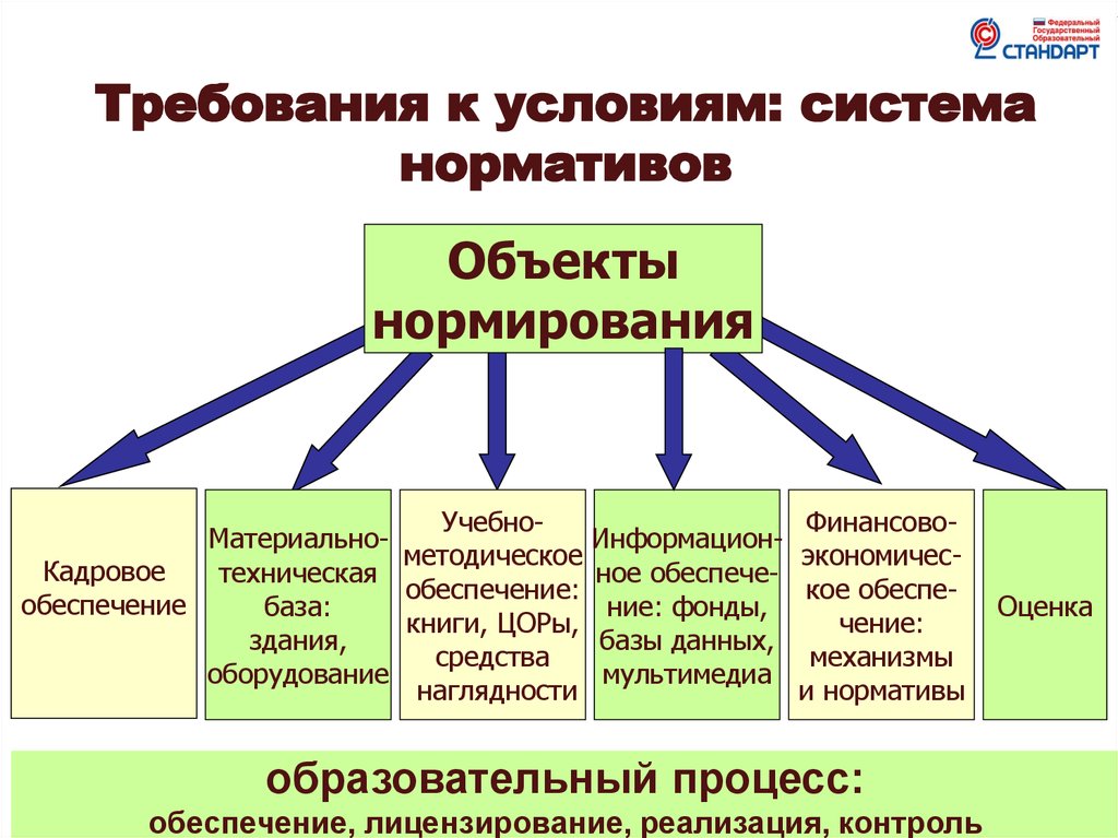 Государственный проект в области образования