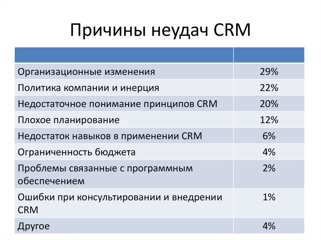 Плохо спланированный