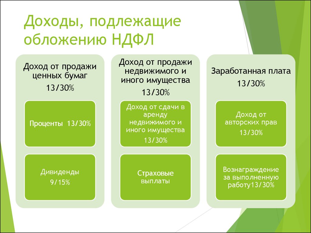 Проект увеличения ндфл