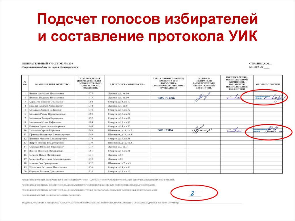 Подсчет голосов избирателей. Подсчёт голосов досрочно проголосовавших избирателей.