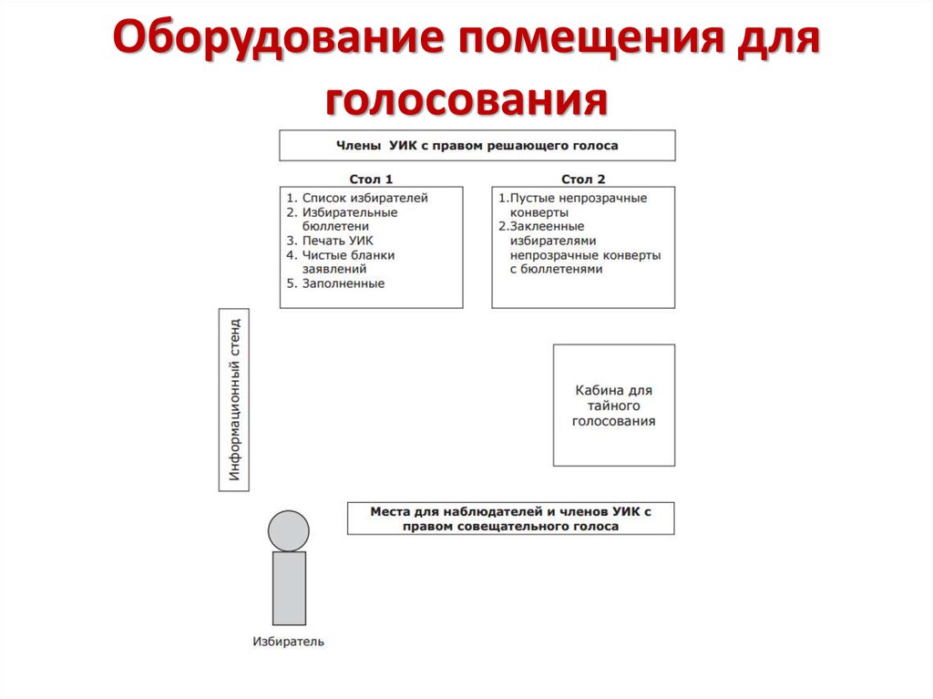 Схема помещения уик